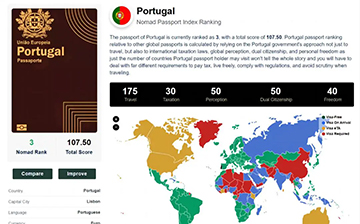 「葡萄牙移民」教育、医疗、规划含金量，葡萄牙为何长居热门之位？