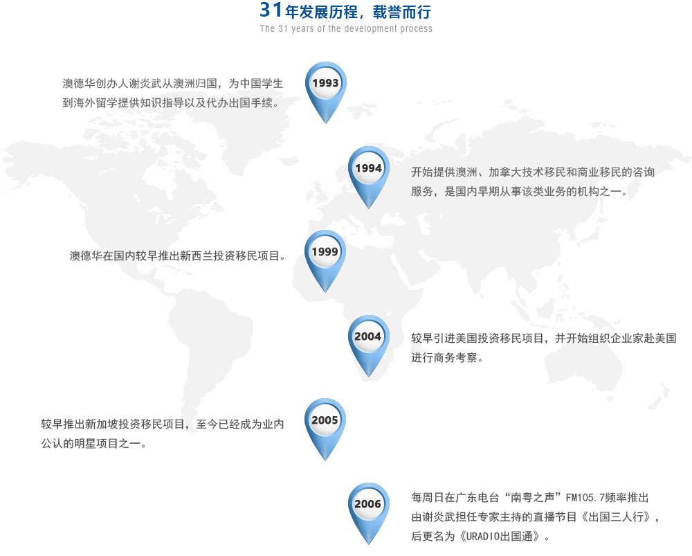 澳德华企业发展历程